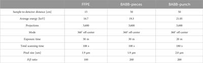 Optical clearing: an alternative sample preparation method for propagation based phase contrast μCT
